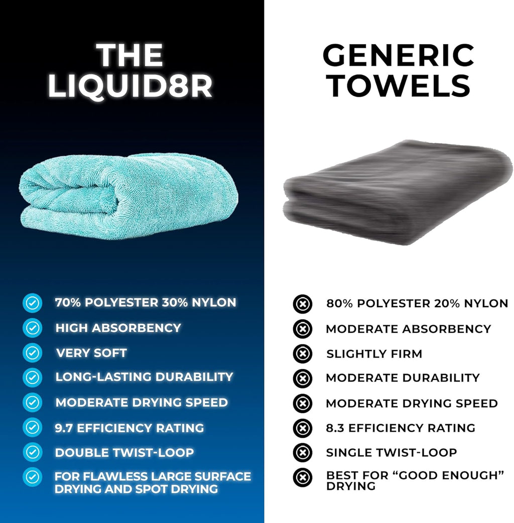 The Rag Company, the Liquid8R, Absorbent 70/30 Blend Microfiber Drying Towel for Cars, Trucks, and Suvs, Safe for Detailing, Scratch-Free, Twist Loop, 1100 GSM, 25X36 Inches, Aqua Blue