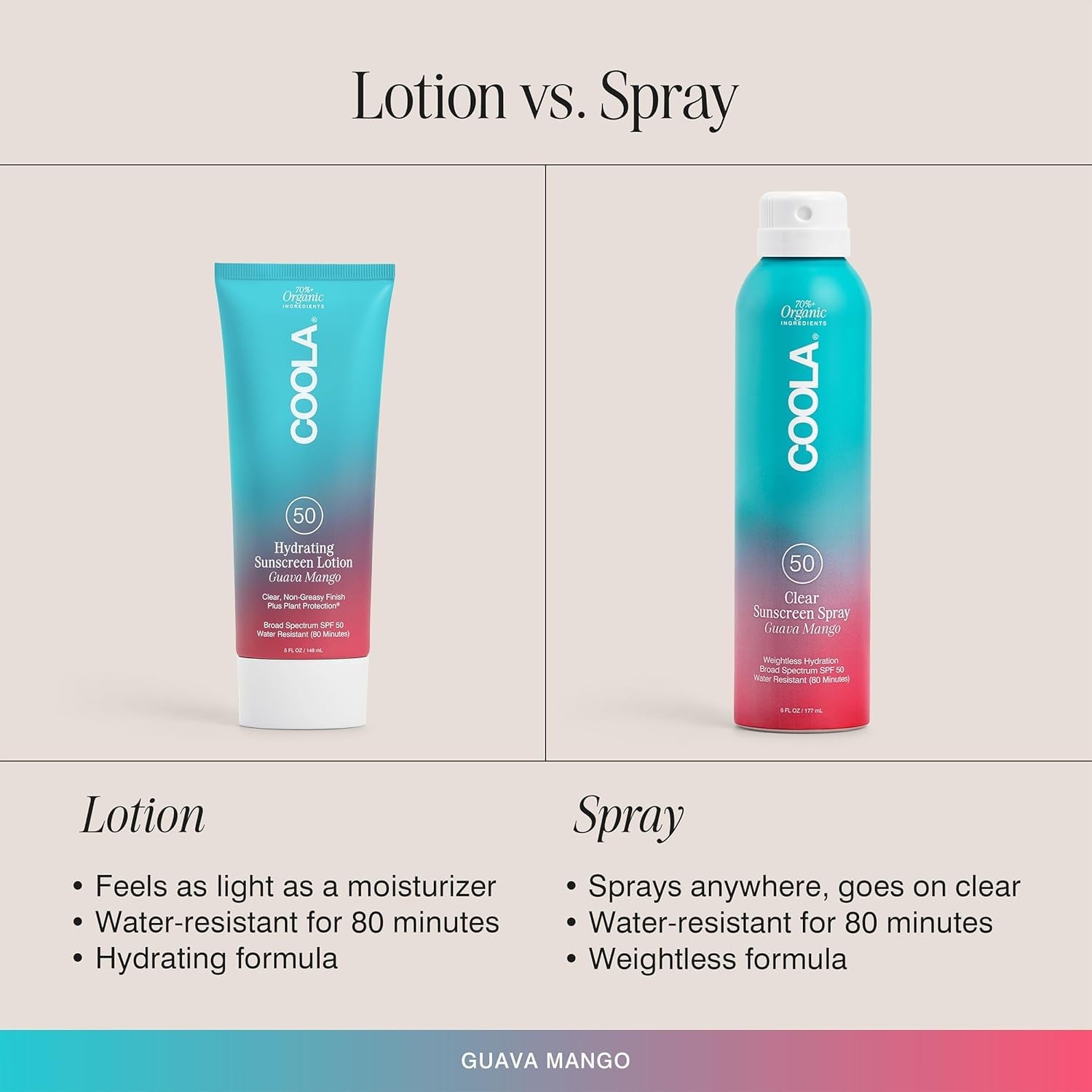COOLA Organic Sunscreen SPF 50 Sunblock Body Lotion, Dermatologist Tested Skin Care for Daily Protection, Vegan and Gluten Free, Guava Mango, 5 Fl Oz