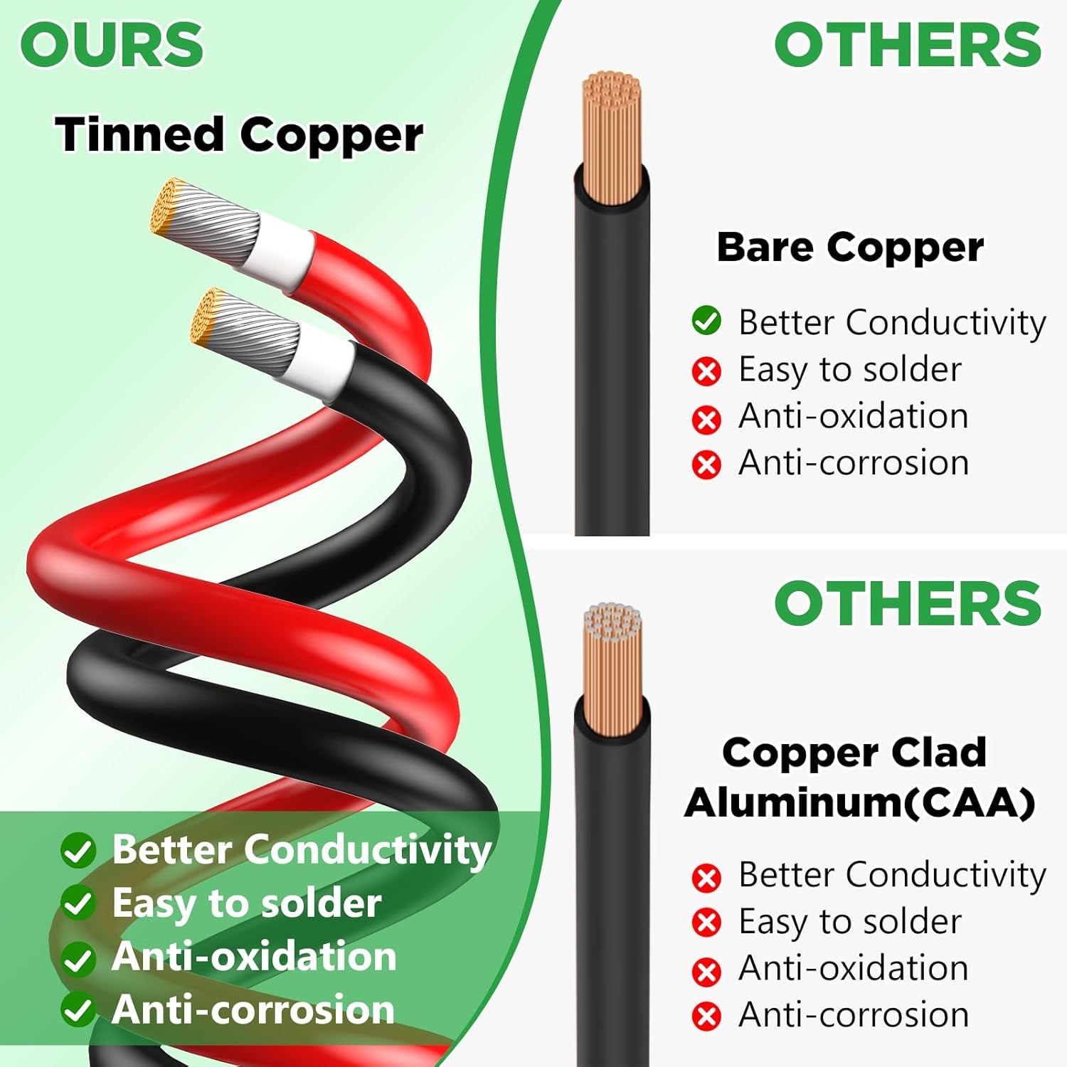 Oududianzi Solar Extension Cable 50Ft, Solar Wire 10AWG, 10 Gauge Tinned Copper PV Wire, Solar Panel Wires and Connectors for Home Roofs RV Boat Camping Solar Panels