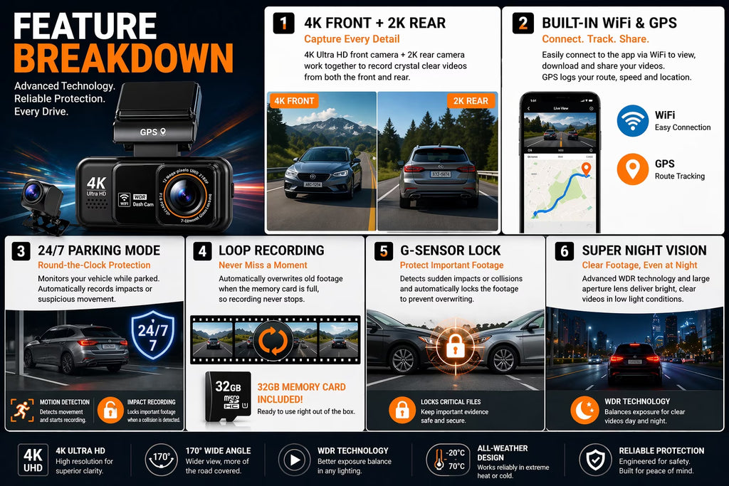 4K Dash Cam Front & 2K Rear, Wifi GPS, Night Vision, Parking Mode, Loop Recording, Memory Card Included