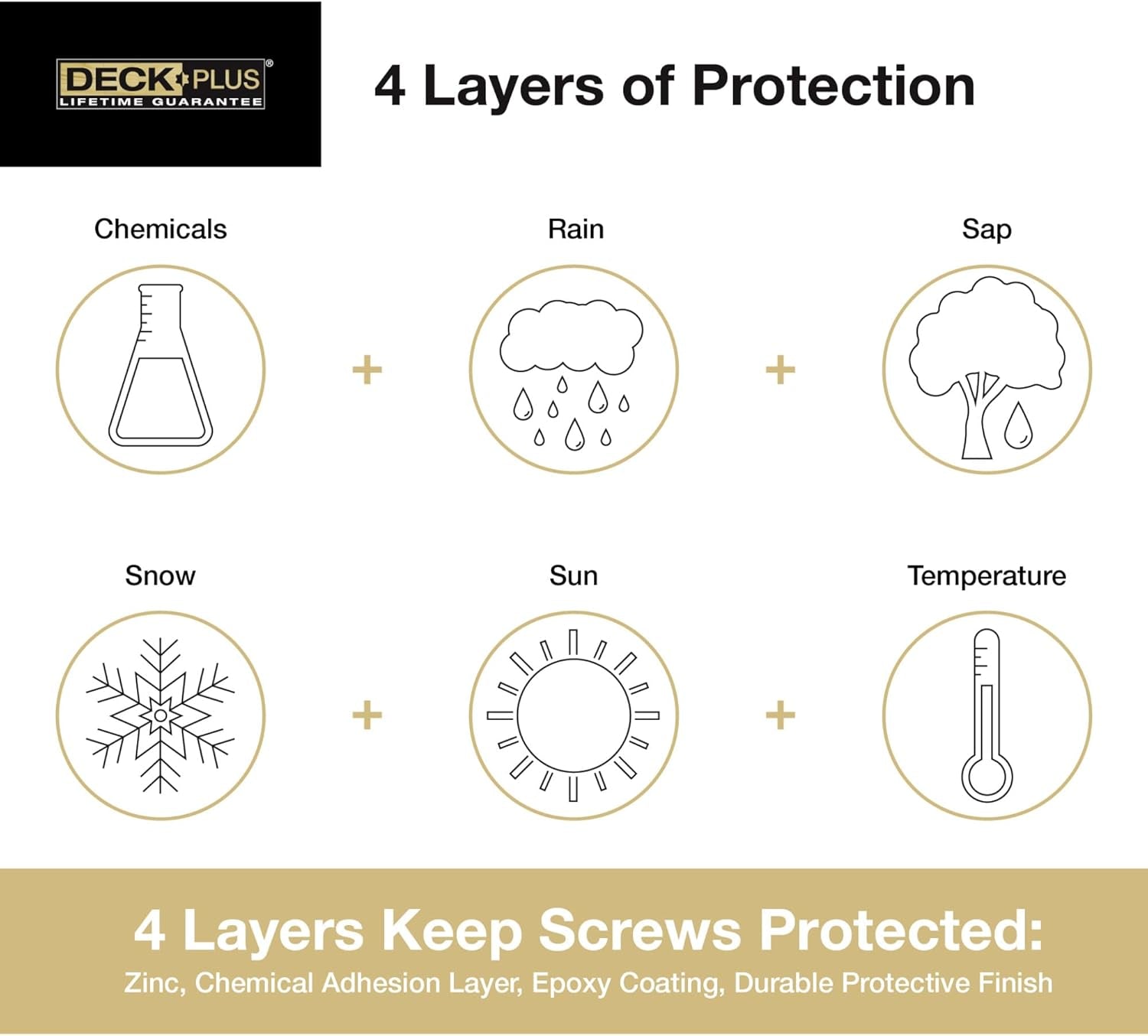 Premium Rust-Resistant Tan Deck Screws - 2-1/2" #10 Coarse Thread with Torx Drive - 365 Pieces, 5 lb Box