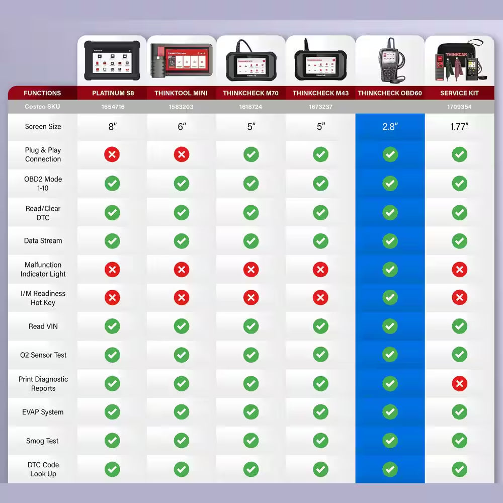 OBD2 Scanner Car Code Reader DIY Scan Tool Tester THINKCHECK OBD60