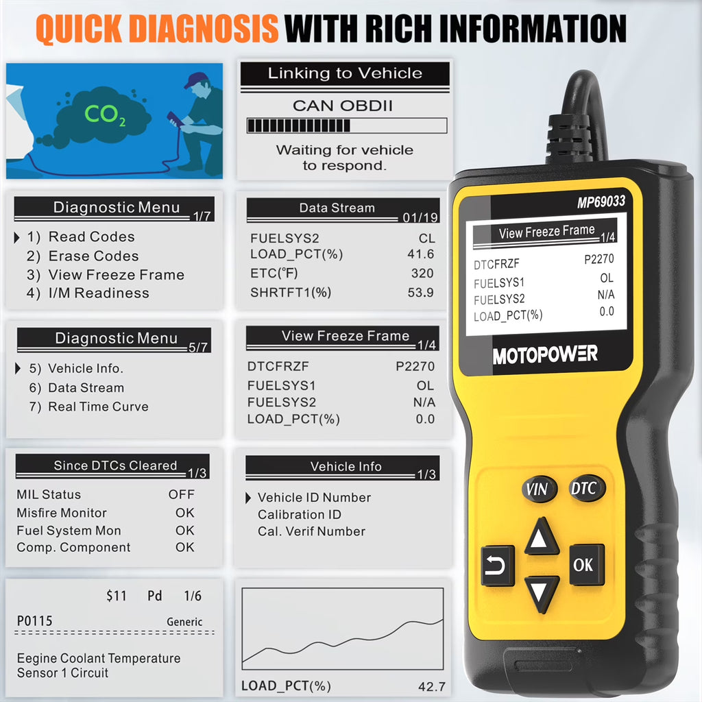 MOTOPOWER Car OBD2 Code Reader OBD2 Scanner Engine Fault Code Reader Car Diagnostic Scan Tool