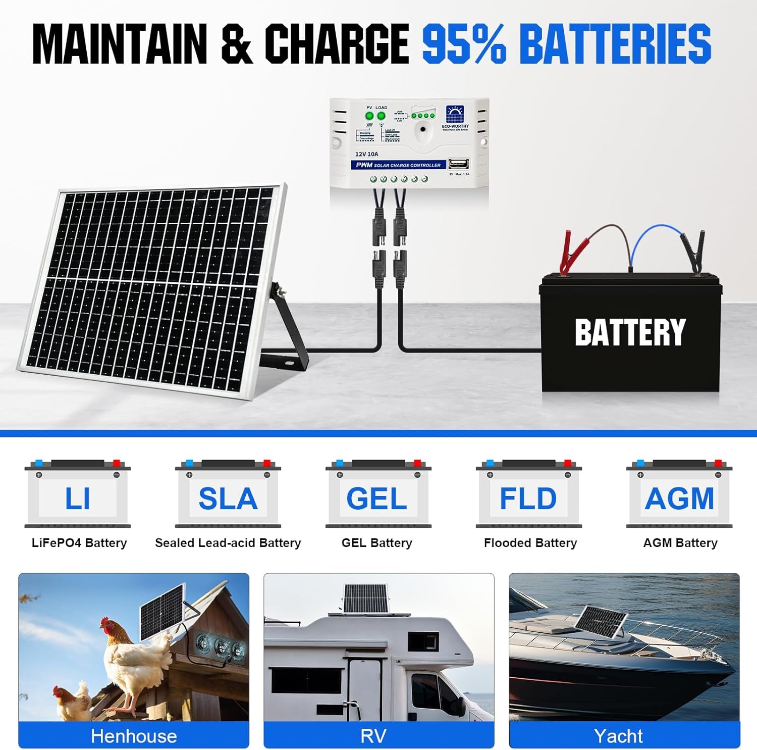 ECO-WORTHY 25 Watts 12V off Grid Solar Battery Charger Kit: Waterproof Solar Panel + Adjustable Mount Bracket + SAE Connection Cable +10A Charge Controller for Car RV Marine Boat 12V Battery