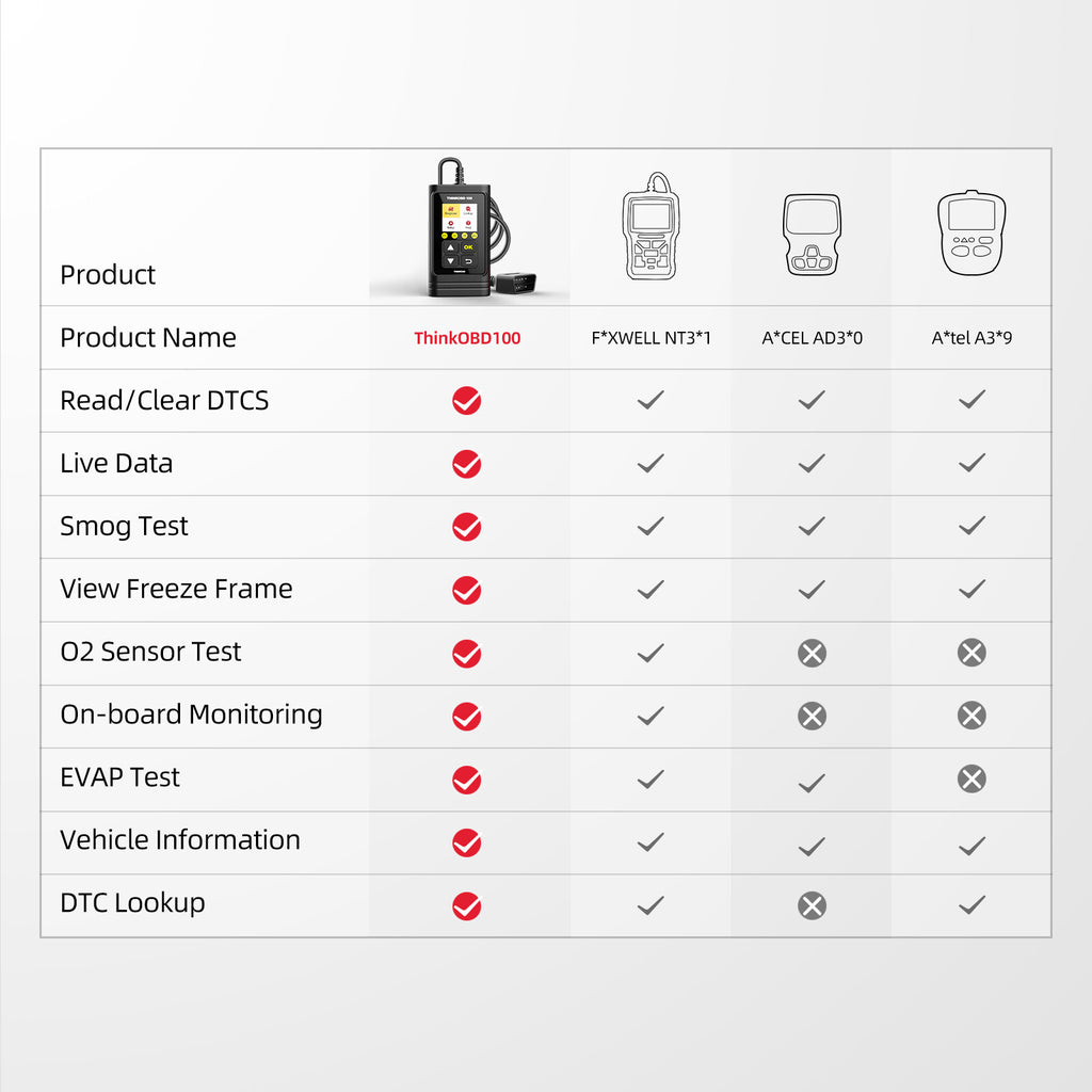 Automotive OBD2 Scanner OBD Code Reader Car Engine Fault Light Diagnostic Tool