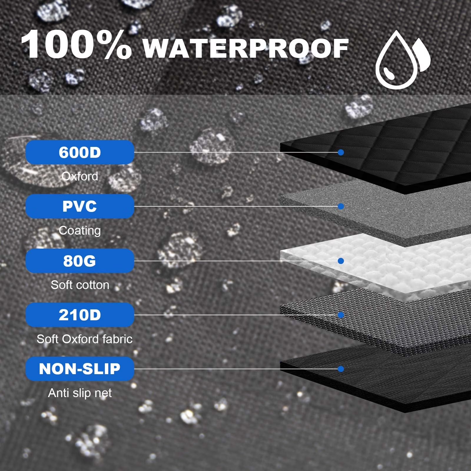 SUV Cargo Liner for Dogs, Non-Slip Water Resistant Pet Trunk Mat with Side Flaps Protector, Dog Backseat Cover for SUV Van (45" W X 76" L)