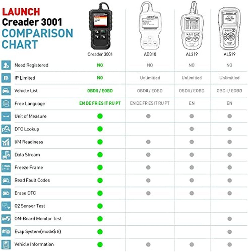 Launch Creader 3001 Obd2 Scanner, Engine Fault Code Reader Mode 6 Can