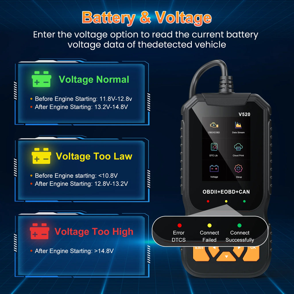 HOMPOW V520 OBD2 Scanner Bluetooth Car Code Reader, Check Engine Light Diagnostic Tool for All Cars since 1996, Read & Clear Codes, Live Data, Battery Voltage Test, Plug & Play Auto Scanner