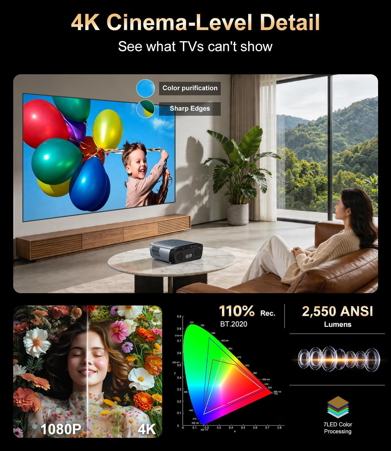 2550 ANSI Daytime Projector, 4K Smart Google TV Projector with Dual 35W Speakers Dolby Audio, Shorter Throw, Tof Autofocus, HDMI ARC, NFC Wifi 6 & Bluetooth 5.4 for Home/Outdoor Movie Nights, Gaming