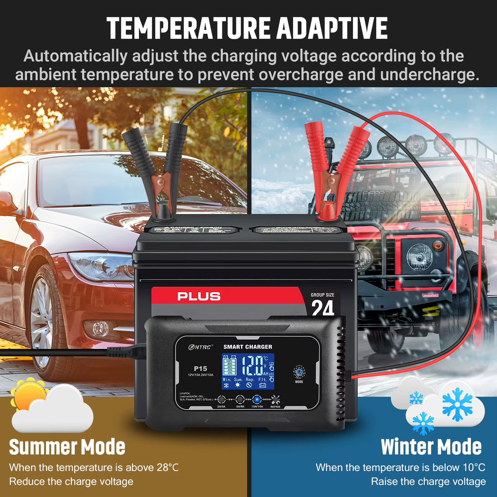HTRC 12V/24V Car Battery Charger 15A Automatic Charger for Lithium Lifepo4 AGM GEL Lead-Acid Battery Charger for Car