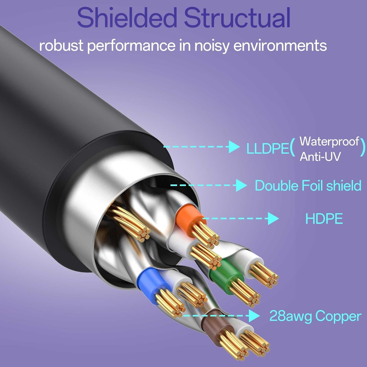 Cat8 Ethernet Cable 200 FT Indoor & Outdoor, Ethernet Cable High Speed 40Gbps 2000Mhz, Flexible Shielded Internet Cable, Cat 8 SSTP Network Cable for Home/Office/Gaming/Poe, Black