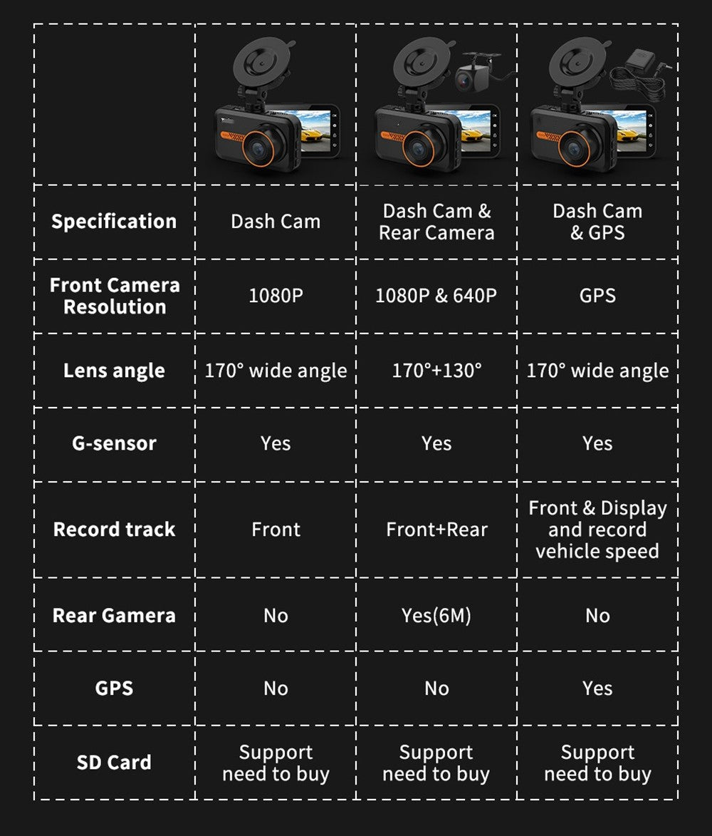 Dash Cam Front and Rear Car Camera Dual Dashcam 1080P FHD
