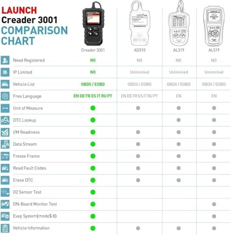 Launch Creader 3001 Obd2 Scanner, Engine Fault Code Reader Mode 6 Can