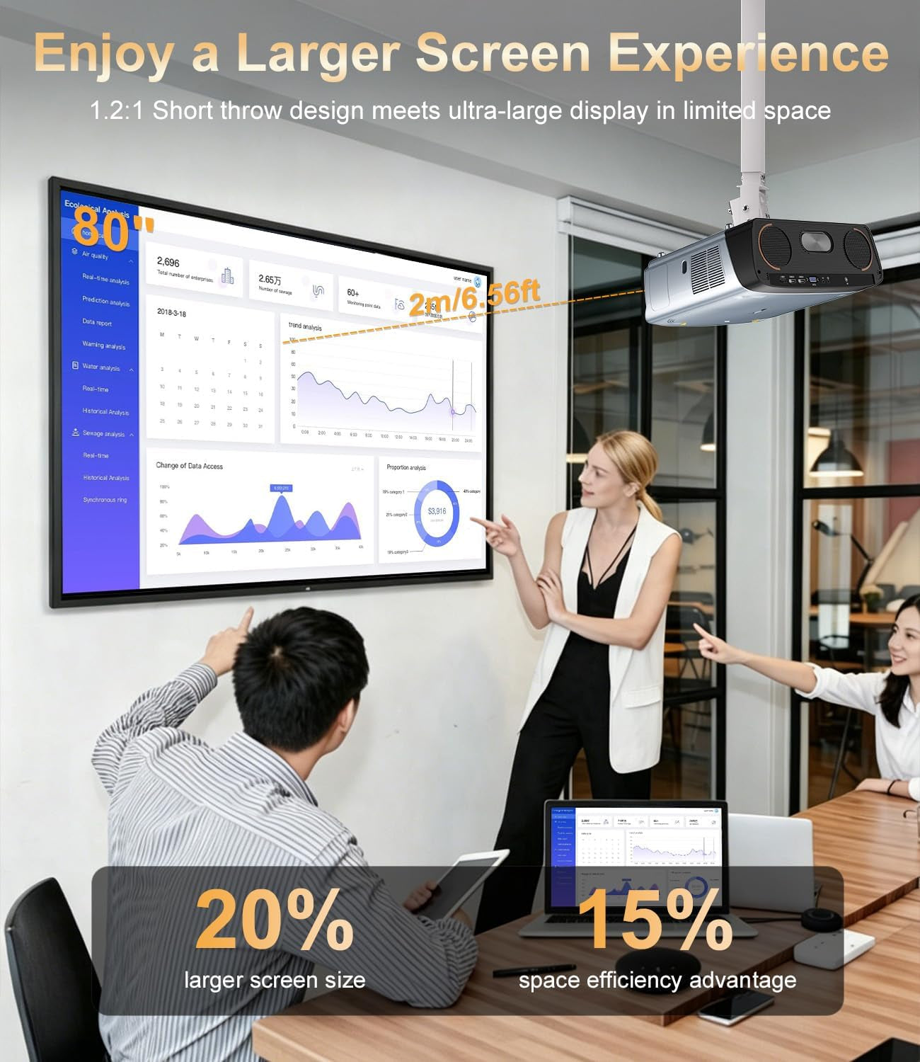 2550 ANSI Daytime Projector, 4K Smart Google TV Projector with Dual 35W Speakers Dolby Audio, Shorter Throw, Tof Autofocus, HDMI ARC, NFC Wifi 6 & Bluetooth 5.4 for Home/Outdoor Movie Nights, Gaming
