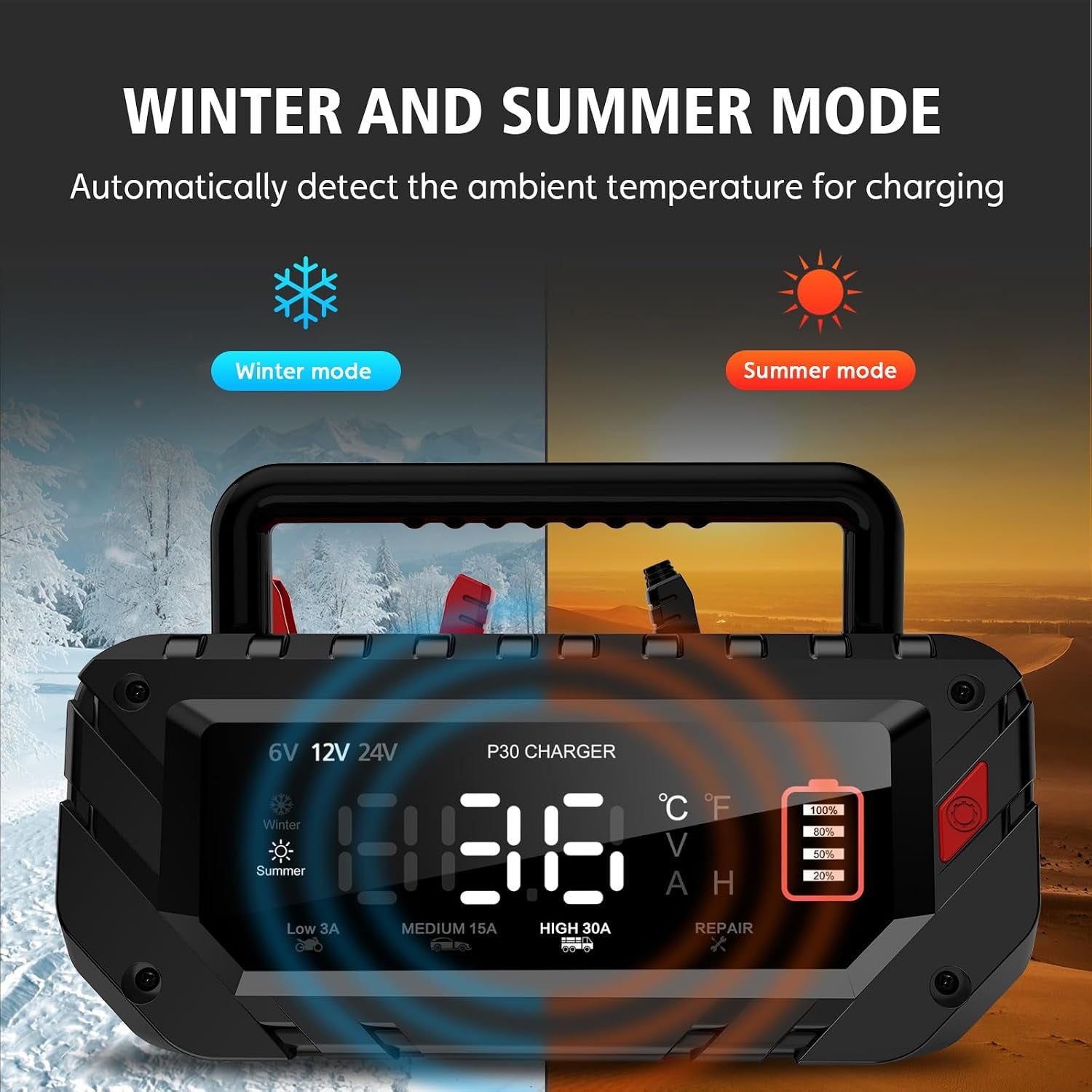 30 Amp Lithium Battery Charger,6V10A/12V30A/24V16A Lifepo4,Lead-Acid(Agm/Gel/Sla..) Smart Car Battery Charger,Battery Maintainer,Trickle Charger, and Battery Desulfator for Car,Boat,Motorcycle