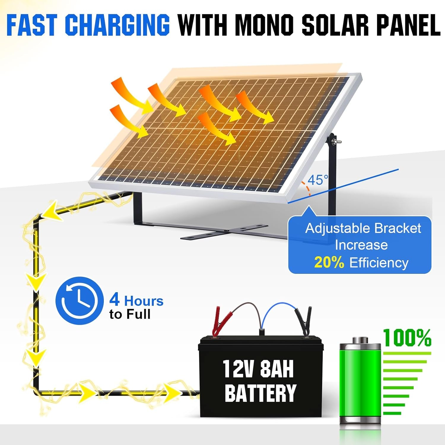 ECO-WORTHY 25 Watts 12V off Grid Solar Battery Charger Kit: Waterproof Solar Panel + Adjustable Mount Bracket + SAE Connection Cable +10A Charge Controller for Car RV Marine Boat 12V Battery