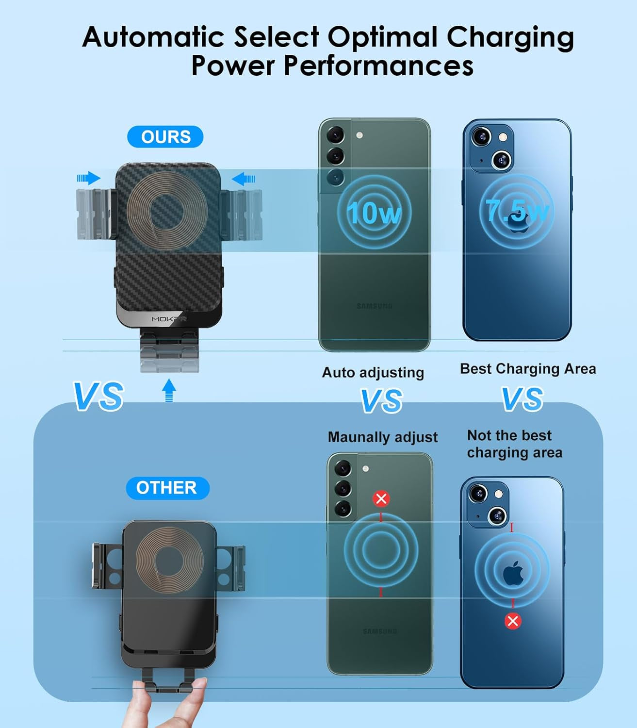 Wireless Car Charger, MOKPR 15W Fast Charging Auto-Clamping Car Charger Phone Mount Air Vent Cell Phone Holder Compatible Iphone 16/15/14/13/13 Pro/12 Pro/12/11, Samsung Galaxy S23/S22/S21/S20, Etc