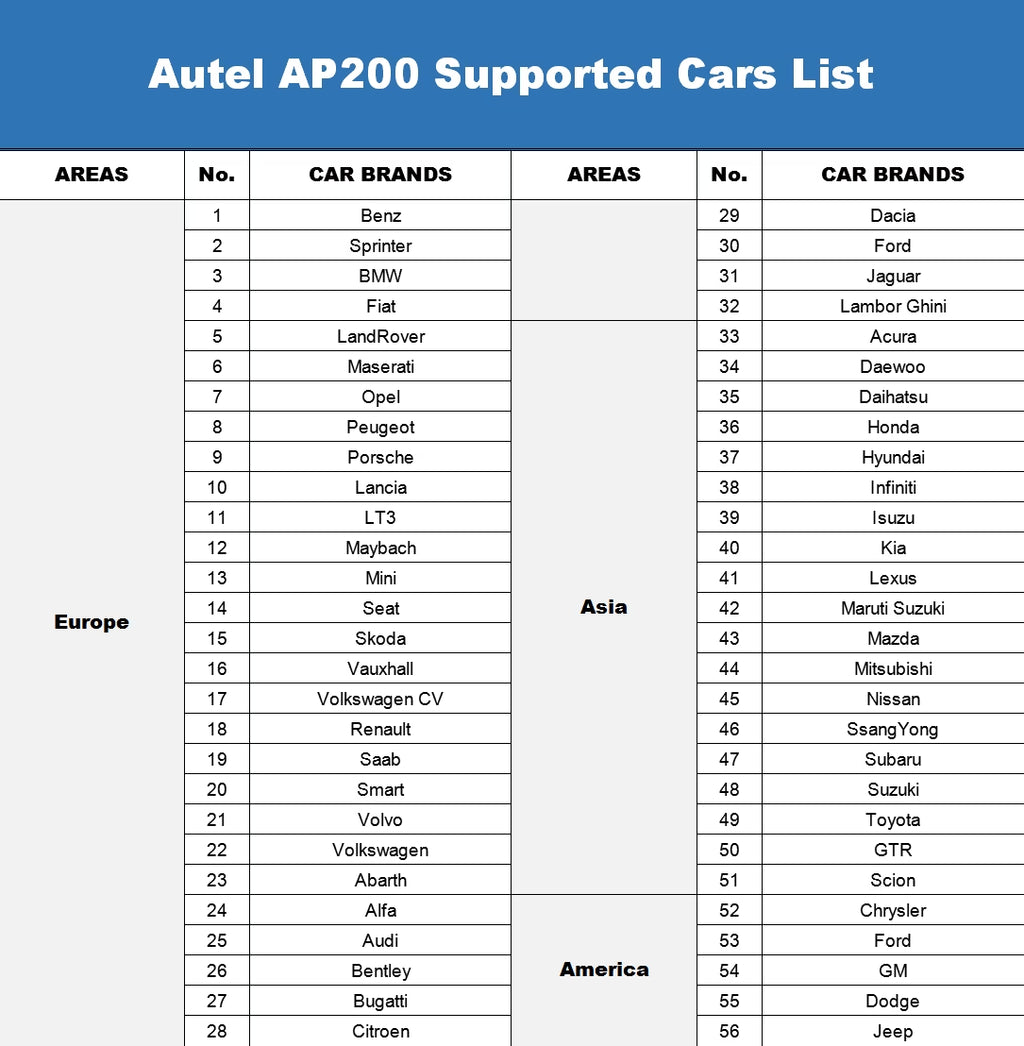OBD2 Scanner Autel AP200, Bluetooth Code Reader with Full Systems Diagnoses and 19 Service Functions Car Diagnostic for Iphone & Android