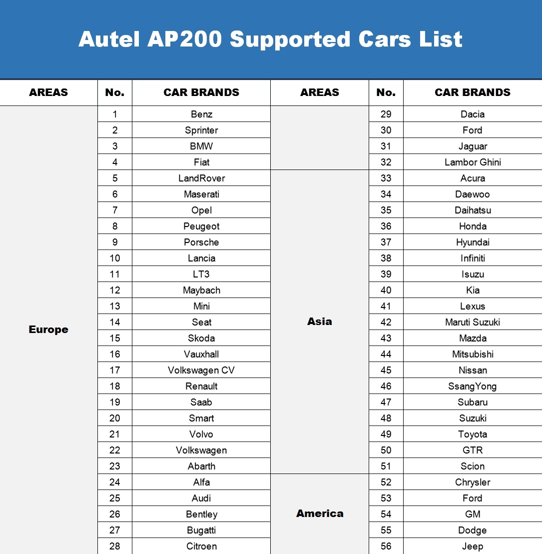 OBD2 Scanner Autel AP200, Bluetooth Code Reader with Full Systems Diagnoses and 19 Service Functions Car Diagnostic for Iphone & Android